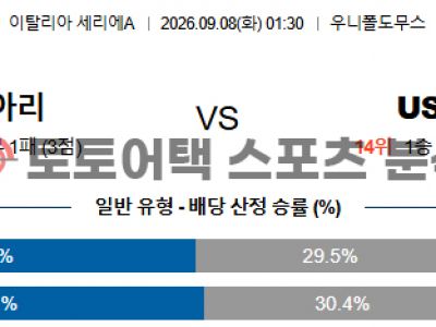 2026년 9월 8일 칼리아리 칼초 vs US 레체 세리에 핵심 데이터 비교 분석 섬네일 이미지