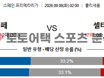 2026년 9월 8일 헤타페 CF vs RC 셀타 비고 라리가 전문가의 승부처 예측 섬네일 이미지