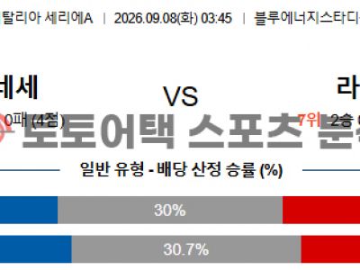 2026년 9월 8일 우디네세 칼초 vs SS 라치오 세리에 경기 결과 분석 보고서 섬네일 이미지