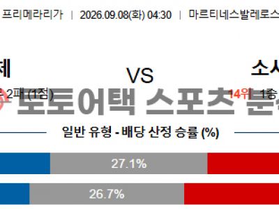 2026년 9월 8일 엘체 CF vs 레알 소시에다드 라리가 매치 포인트 프리뷰 섬네일 이미지