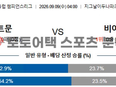 2026년 9월 9일 보루시아 도르트문트 vs 비야레알 챔피언스리그 결과 전망 섬네일 이미지