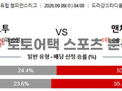 2026년 9월 9일 FC 포르투 vs 맨체스터 시티 챔피언스리그 배팅 관점 분석 섬네일 이미지