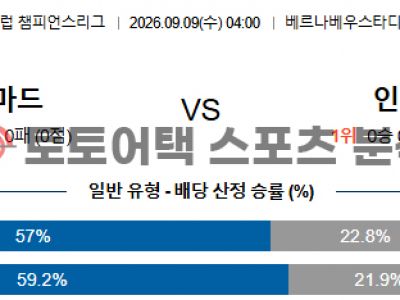 2026년 9월 9일 레알 마드리드 vs 인터 밀란 챔피언스리그 경기결과 전망 섬네일 이미지