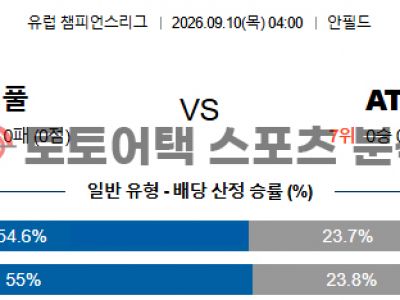 2026년 9월 10일 리버풀 FC vs 아틀레티코 마드리드 챔피언스리그 프리뷰 섬네일 이미지