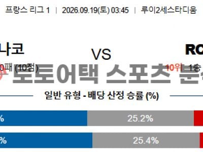 2026년 9월 19일 AS 모나코 vs RC 랑스 리그앙 전문가의 포인트 프리뷰 섬네일 이미지