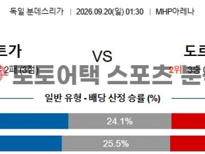 2026년 9월 20일 슈투트가르트 vs 도르트문트 분데스리가 전문가 프리뷰 섬네일 이미지