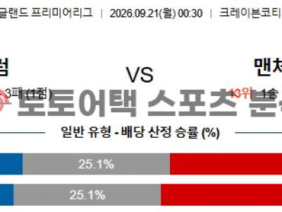 2026년 9월 21일 풀럼 FC vs 맨체스터 유나이티드 프리미어리그 경기 전망 섬네일 이미지