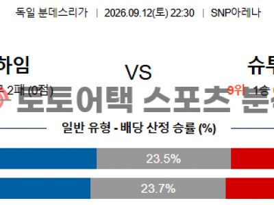 2026년 9월 12일 TSG 1899 호펜하임 vs VfB 슈투트가르트 분데스리가 분석 섬네일 이미지