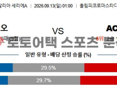 2026년 9월 13일 SS 라치오 vs AC 밀란 세리에 전문가의 매치 프리뷰 예측 섬네일 이미지