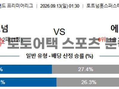 2026년 9월 13일 토트넘 홋스퍼 vs 에버턴 FC 프리미어리그 관전 포인트 섬네일 이미지