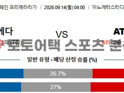 2026년 9월 14일 레알 소시에다드 vs AT 마드리드 라리가 배팅 분석 프리뷰 섬네일 이미지