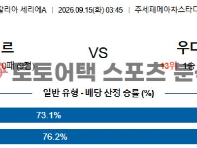 2026년 9월 15일 인터 밀란 vs 우디네세 칼초 세리에 정밀 분석 보고서 섬네일 이미지