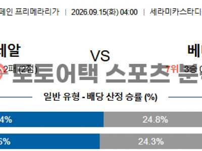 2026년 9월 15일 비야레알 vs 레알 베티스 라리가 매치 포인트 정밀 프리뷰 섬네일 이미지