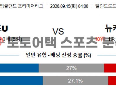 2026년 9월 15일 리즈 유나이티드 vs 뉴캐슬 유나이티드 프리미어리그 분석 섬네일 이미지