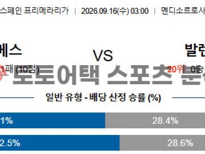 2026년 9월 16일 데포르티보 알라베스 vs 발렌시아 CF 라리가 전문가 분석 섬네일 이미지
