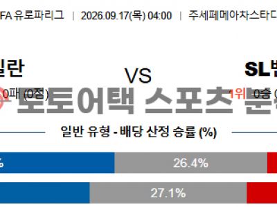 2026년 9월 17일 AC 밀란 vs SL 벤피카 유로파리그 전문가의 매치 프리뷰 섬네일 이미지
