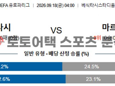 2026년 9월 18일 베식타시 vs 올랭피크 드 마르세유 유로파리그 최종 예측 섬네일 이미지